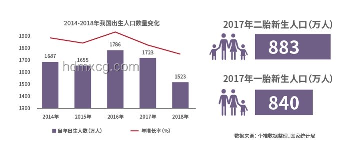 2016年与2024年我国出生人口数据对比分析