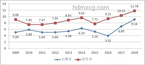 2016年与2024年我国出生人口数据对比分析